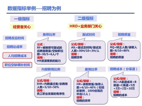 人力资源招聘数据分析ppt,人力资源年终数据分析表格