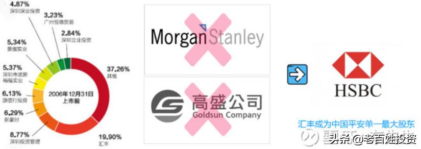 中国平安股权改革,中国平安股权结构