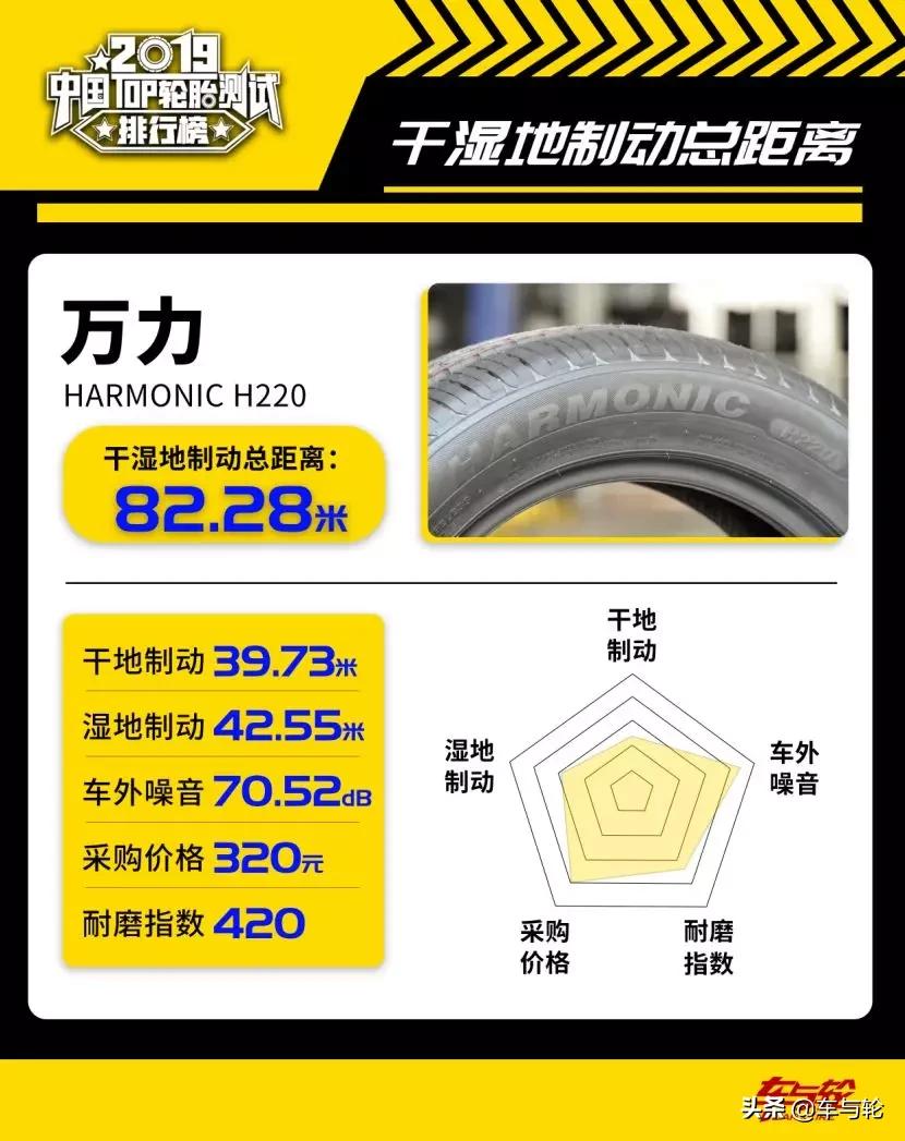 国产轮胎噪音小耐磨排行榜前十名,2019轮胎性能评测排行榜