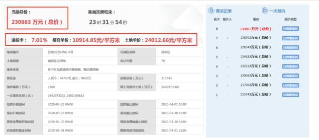 破中止！房企轮番争抢！金新城、沁莱商贸抢滩张家港！