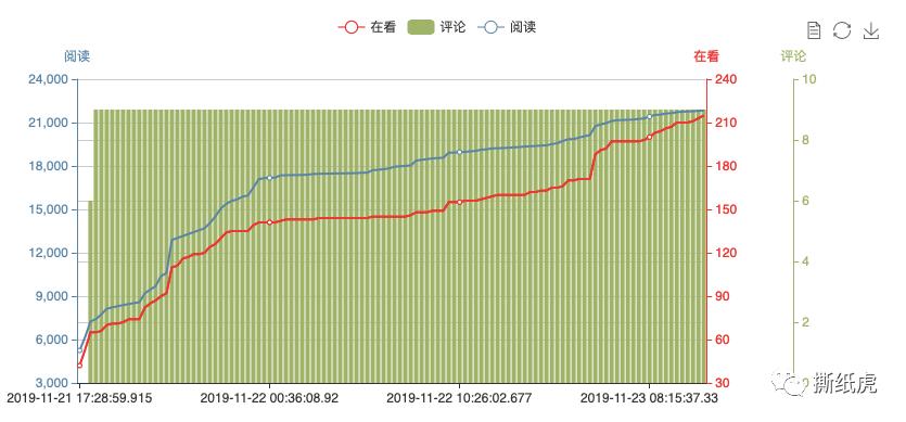 揭秘自媒体公司,自媒体团队骗局曝光