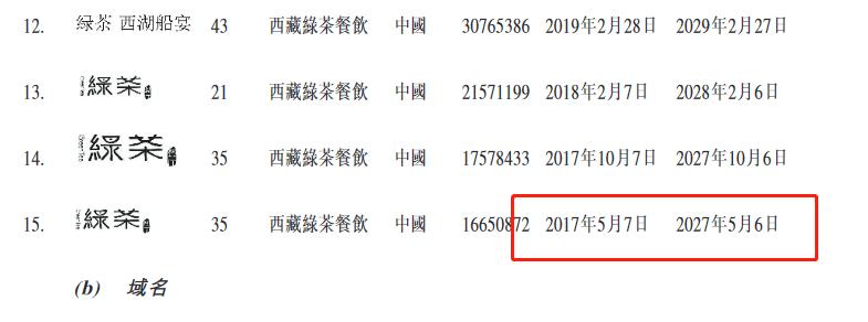 绿茶餐厅风波,绿茶餐厅被曝菜价贵还不让人打包