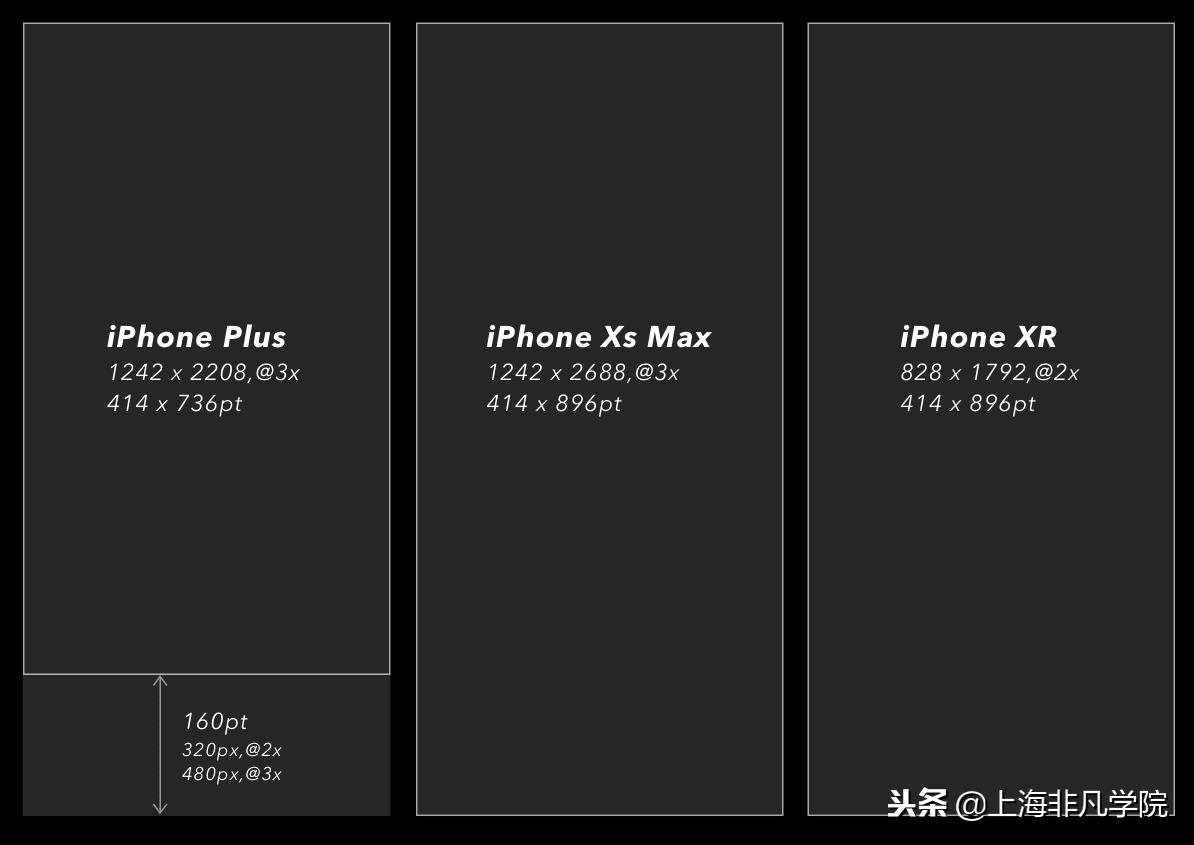 iphonex屏幕尺寸ui设计,最新苹果手机ui设计尺寸