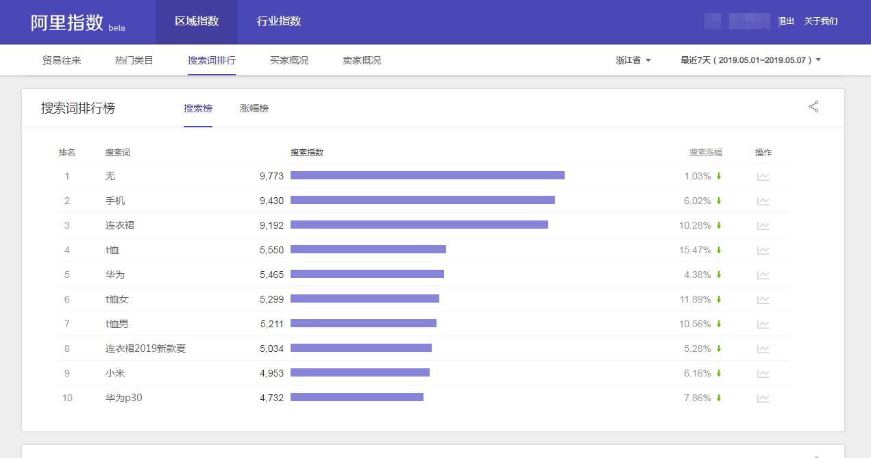 淘宝标题免费选词方法,淘宝写标题去哪里找词