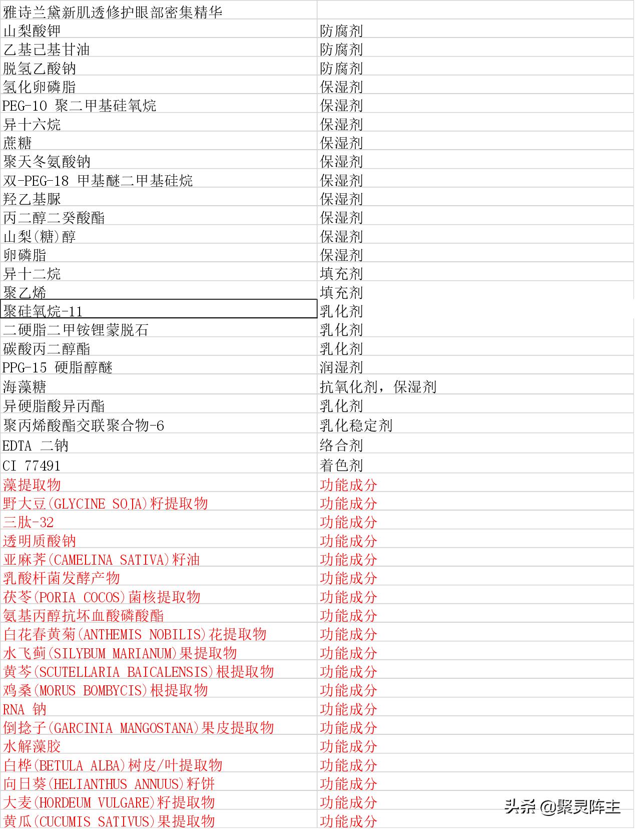 小棕瓶和小黑瓶眼部精华测评,小棕瓶和小黑瓶哪个性价比高