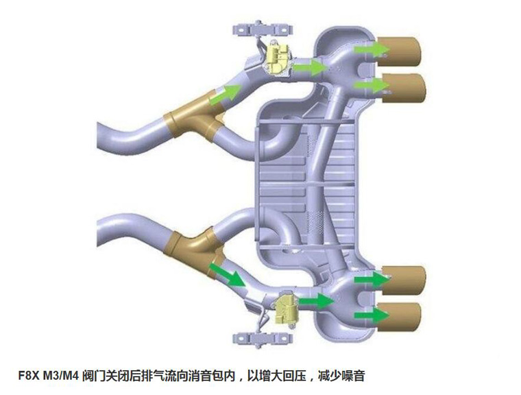 汽车排气系统的升级,改汽车排气系统