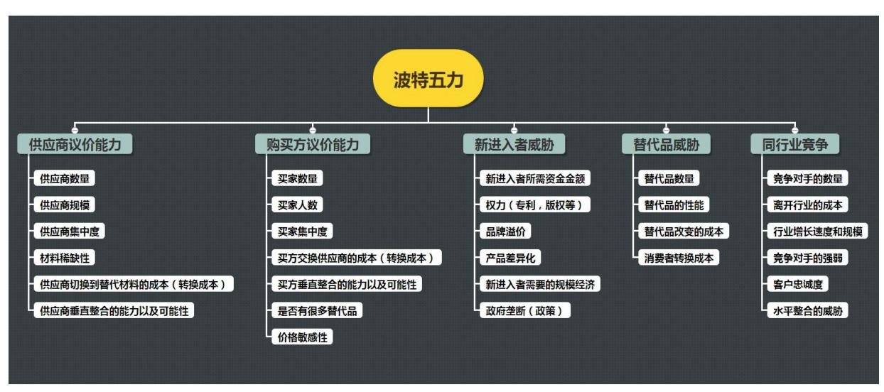kano模型分析的案例,分析模型技巧