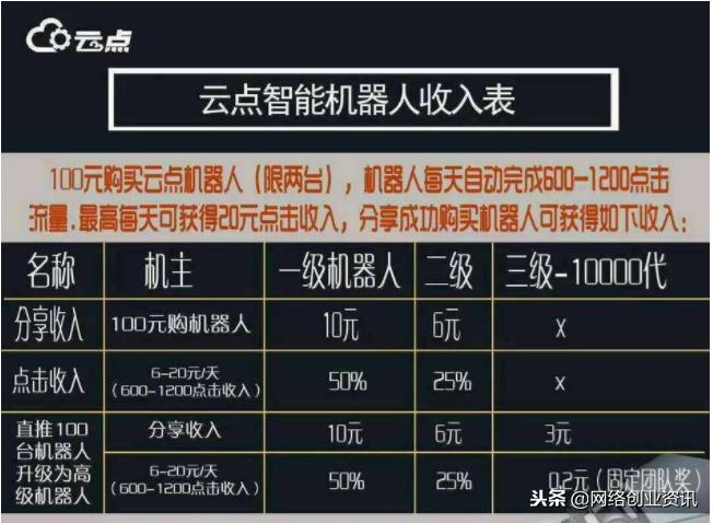 听说云点智能机器人能帮你自动赚钱?只不过是击鼓传花的*局骗**罢了