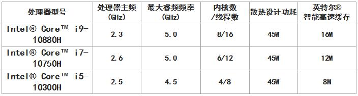 鎴村皵dellxps15-7590璺戝垎,鎴村皵xps15-9500鏀寔ddr5