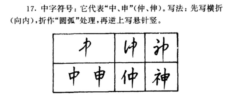 揭开书法的神秘面纱,九十六种草书常用符号完整版