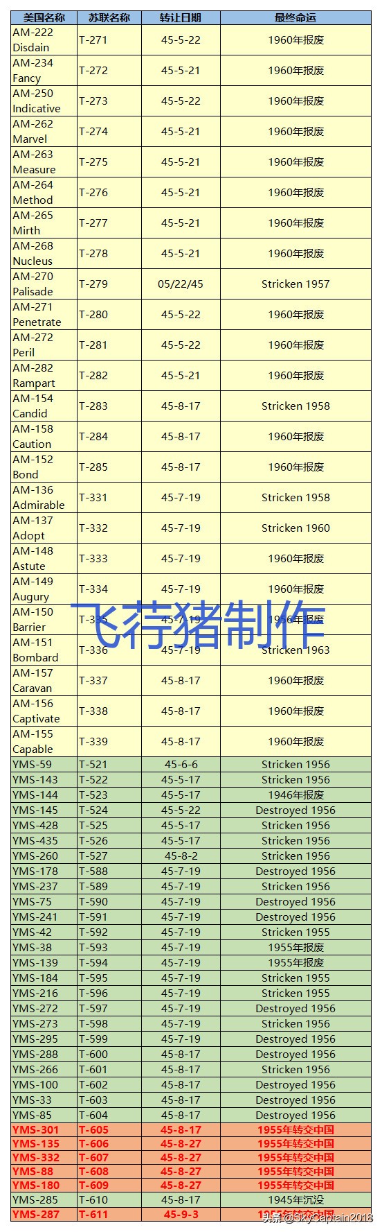 借刀杀人~1945年的草裙舞计划