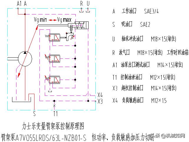 泵车液压系统各个油路详解,泵车电气液压系统的组成与调试