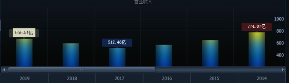 靠线上“雄起”？周大生卖的什么药？