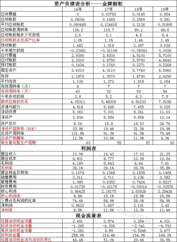 志邦家居和金牌橱柜,金牌志邦橱柜