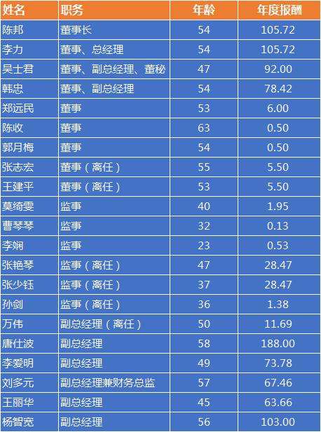 爱尔眼科离职员工真实感受,爱尔眼科每个月收入
