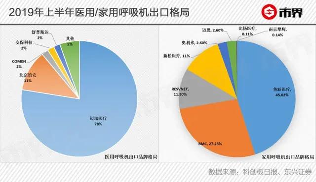 呼吸机暴利,呼吸机变投资神器