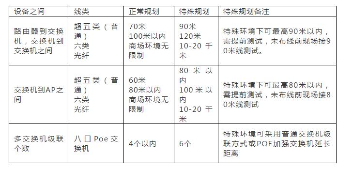 无线网络技术基础知识,网络知识干货