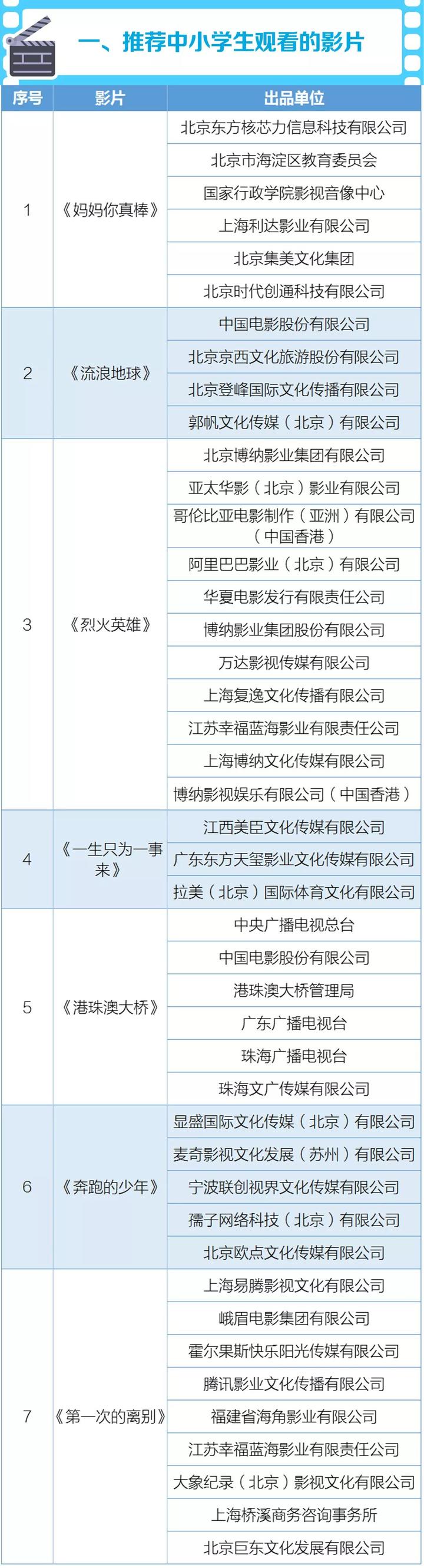 教育部公布中小学生推荐影片,值得推荐的10部教育类电影
