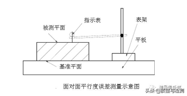 平行度标准误差是多少,平行度的测量