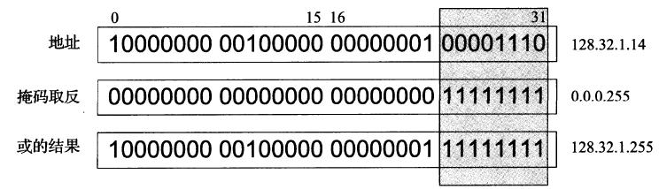 服务器地址是ipv4还是ipv6,ipv4和ipv6internet访问权限