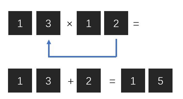 当九九乘法口诀变成了世界最难的,印度大九九乘法口诀表怎样背诵