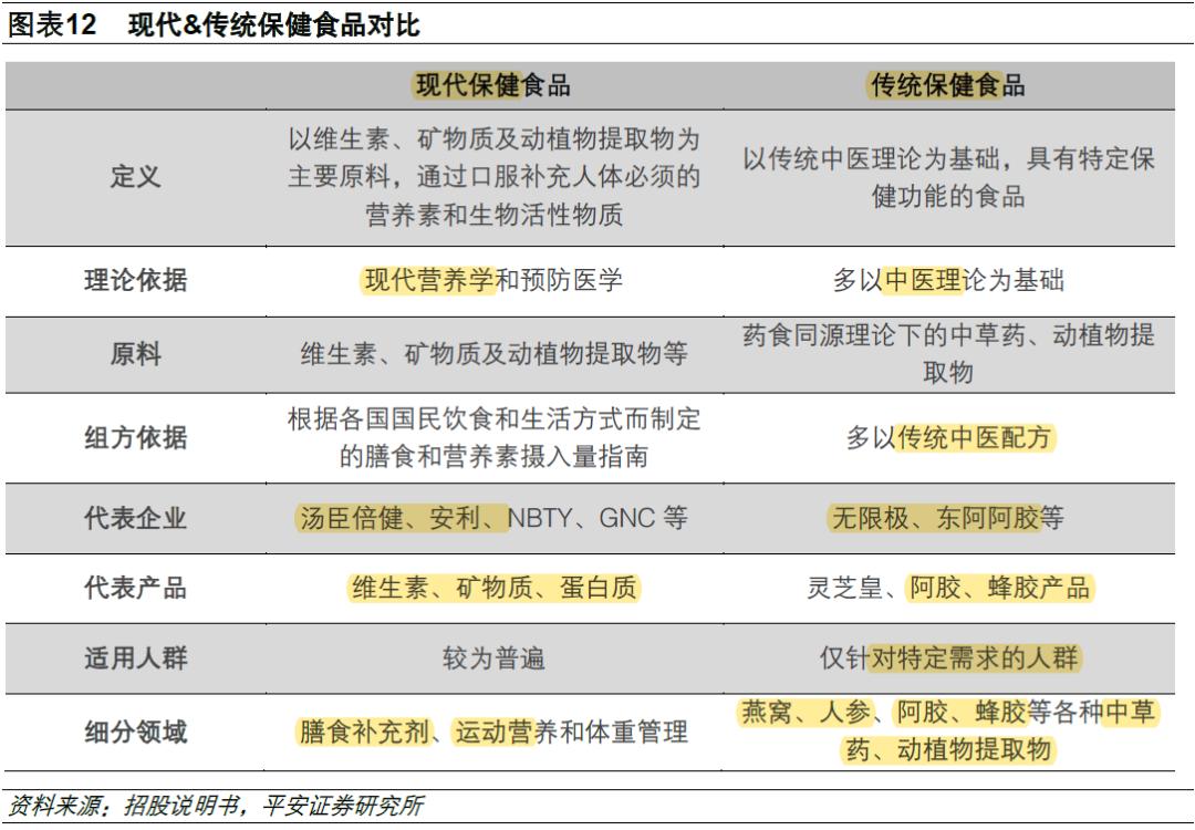 汤臣倍健企业前景分析,汤臣倍健股票龙头