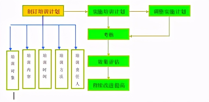 鍏洯鐗╀笟绠＄悊椤圭洰鏁翠綋鍒嗘瀽,澶у瀷鍏洯鐗╀笟绠＄悊鏈嶅姟妯″紡绛栧垝