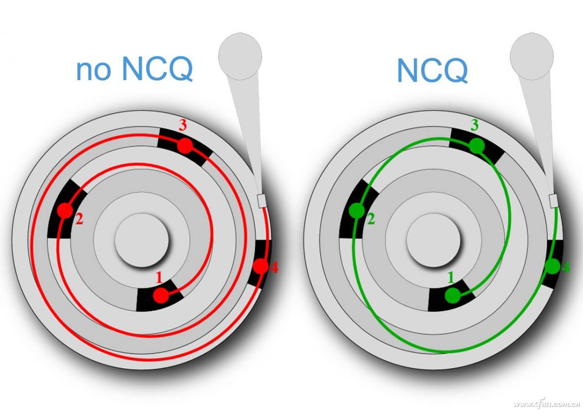 nvme2.0和sata3.0哪个速度快,nvme2.01.4