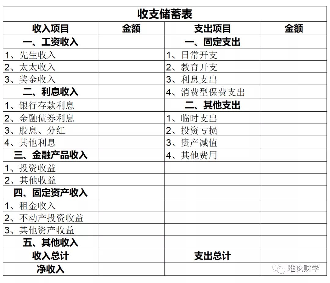 理财资产配置合理比例,家庭资产配置理财