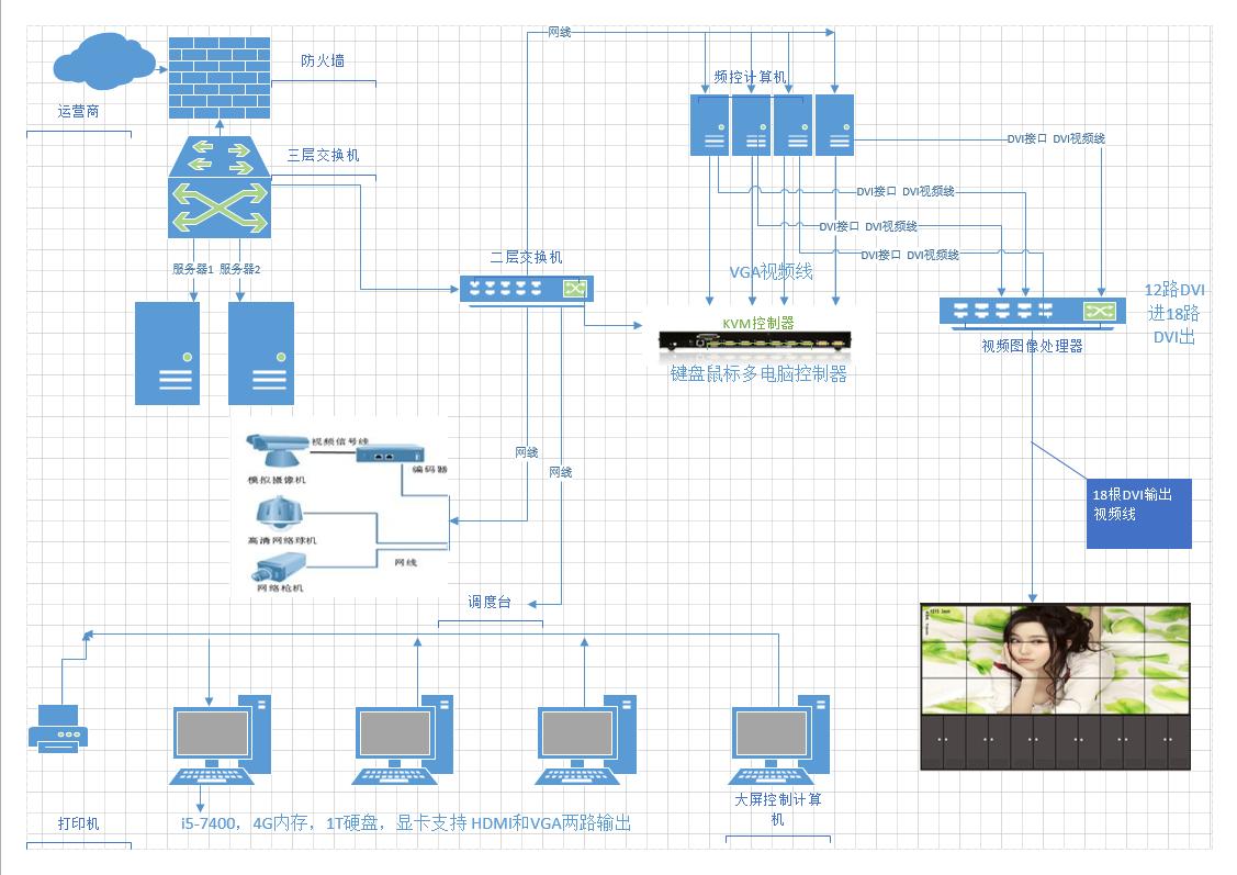 弱电工程一定要设计出图吗,弱电工一定要会审图吗