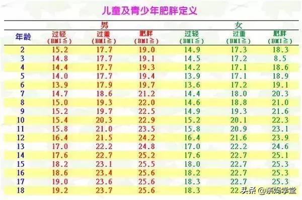 年少无知使自己肥胖,孩童的肥胖有多可怕