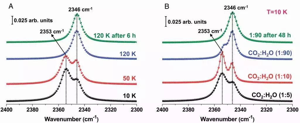 PNAS：星际环境中的笼形水合物