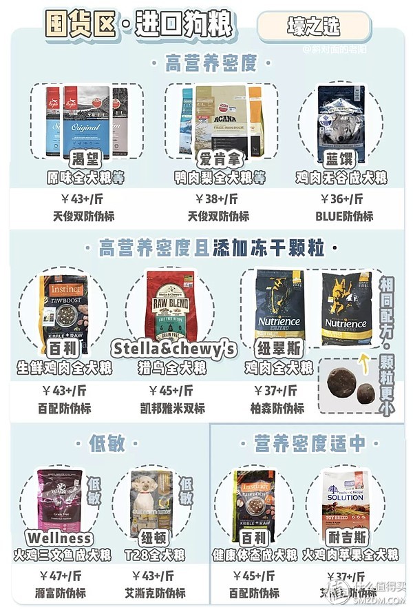 狗粮推荐0-6个月的幼犬粮,狗粮选择攻略