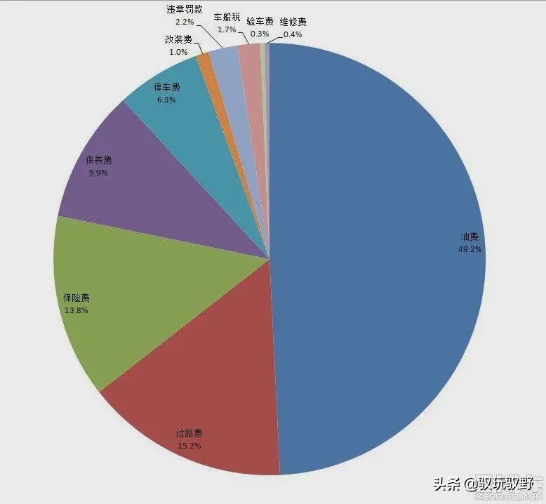姹熼搩椹儨s350淇濆吇鎴愭湰,椹儨s350缁翠慨鎴愭湰楂樺悧