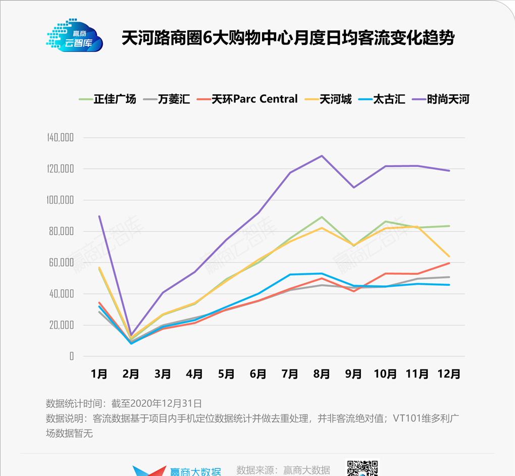 亚洲第一商圈广州天河路商圈,广州天河路为什么是华南第一商圈