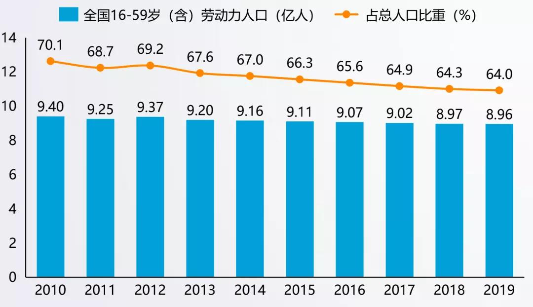 智能化医疗机器人,中国最先进的智能医疗机器人