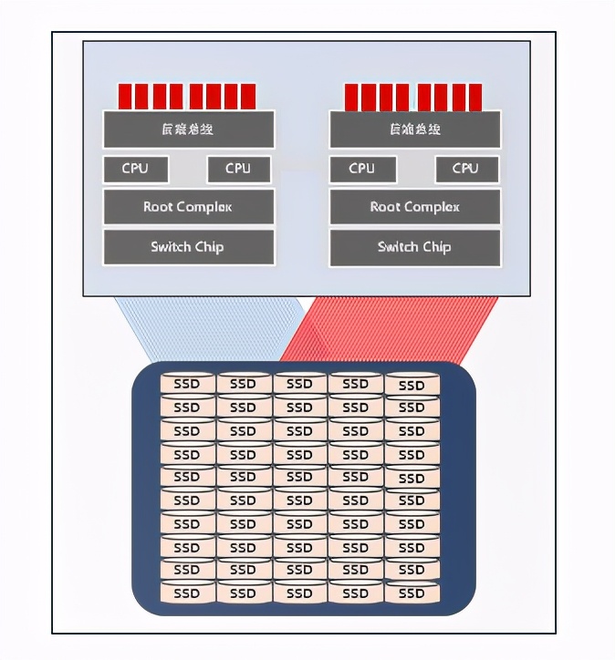 领跑全闪存宏杉科技“刷榜”SPC-1的底气何在？
