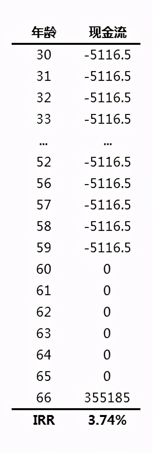 信泰如意金葫芦初现版怎么样,信泰如意金葫芦初现版现金价值