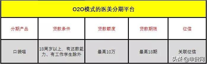 鍖荤編璐锋濂楄矾瑙嗛,鍖荤編濂楄矾璐疯繚娉曞悧