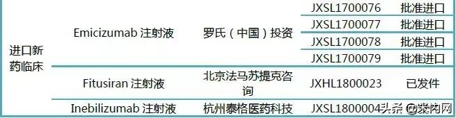 恒瑞医药5个1类新药申报临床,51个新药获批