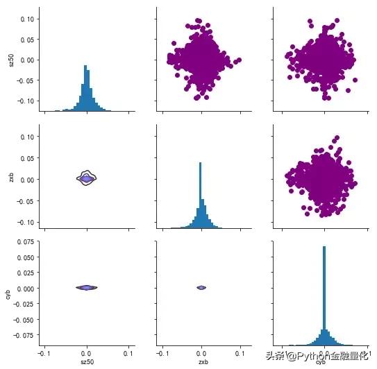 python量化投资选股,python量化交易股票策略