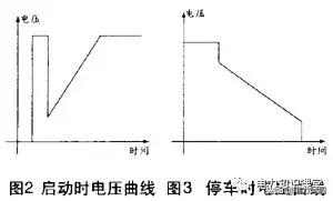 软启动器的工作原理及接线图,软启动器带两个接触器工作原理