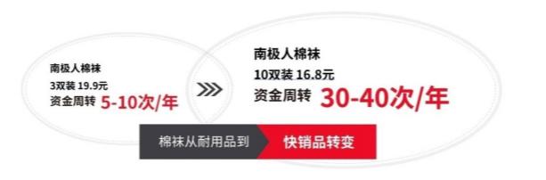叶檀困难时刻改革进入转折期,叶檀降息