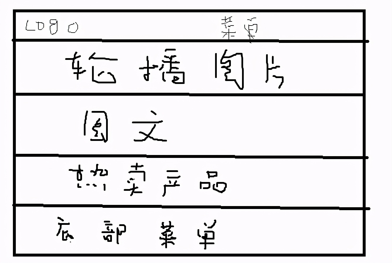 我的一个饰品网站操作记录