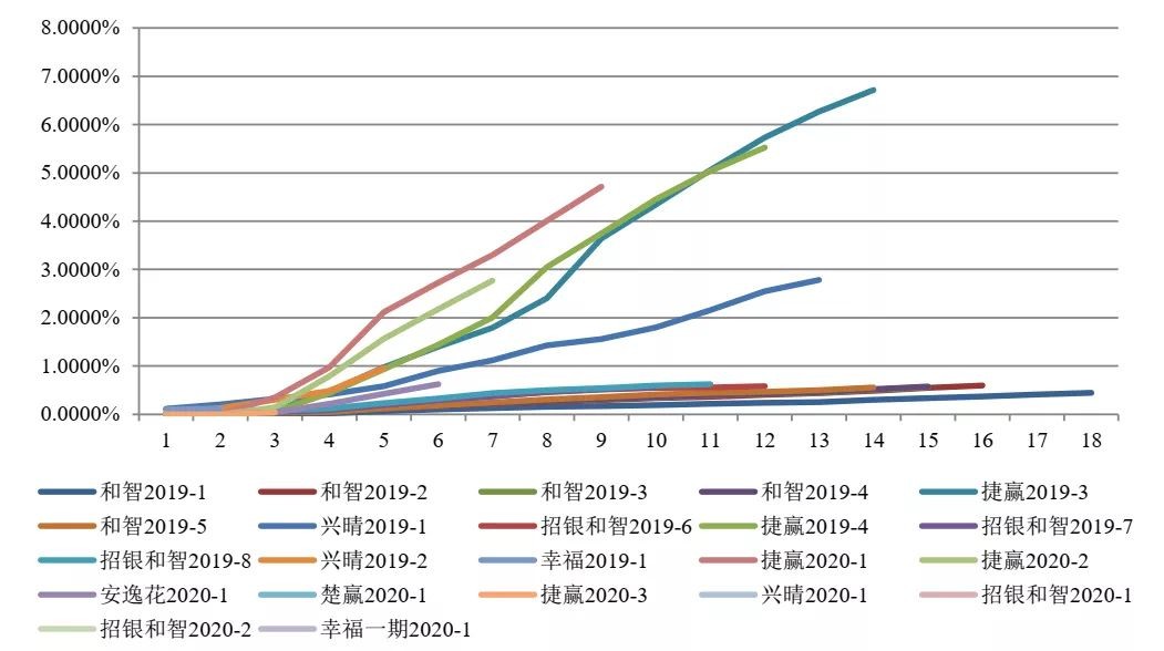 消费贷陷阱大揭秘,消费贷骗局套路