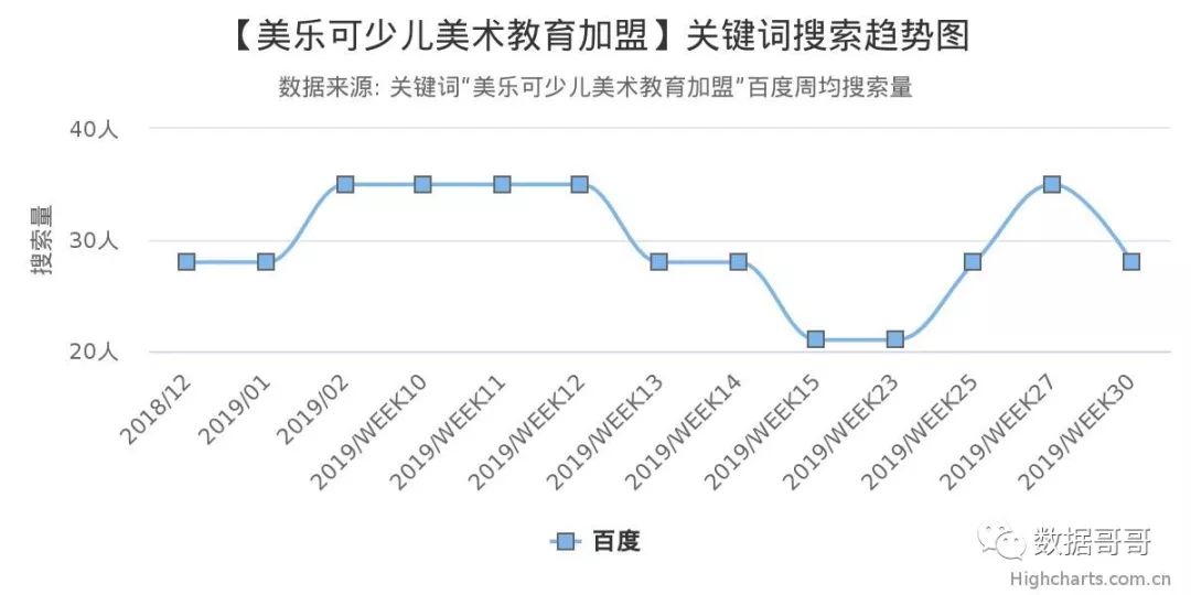 品牌教育辅导机构加盟,教育机构加盟品牌