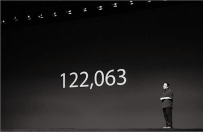 掌握万能的“高桥流”，你的PPT也能高大上，贾跃亭用了都说好！