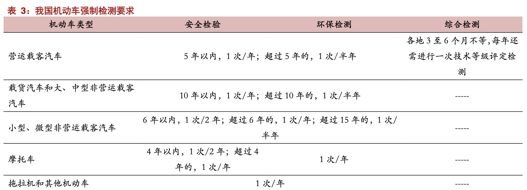 安车检测公司现状,安车检测行业空间