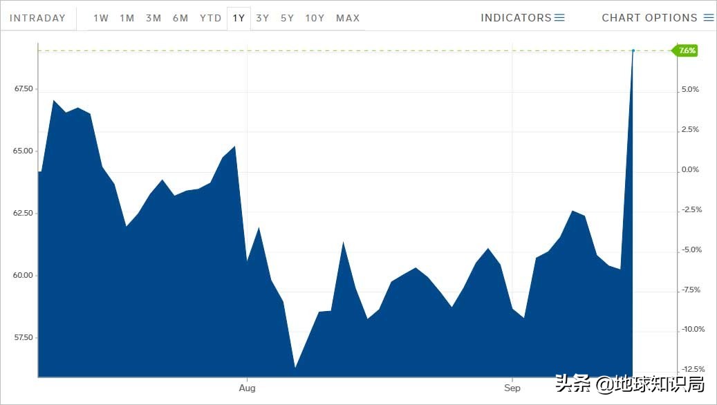 石油帝国遇袭!这个单一产业国家该何去何从|地球知识局