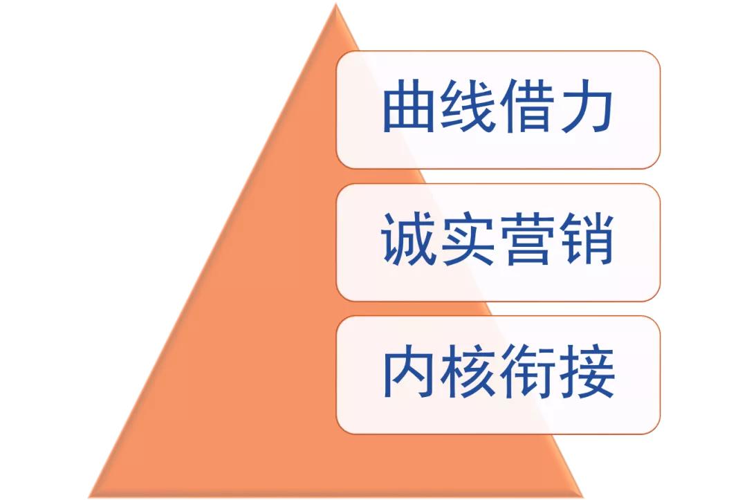 Ray专栏|非奥运赞助商，如何借势东京奥运会营销？